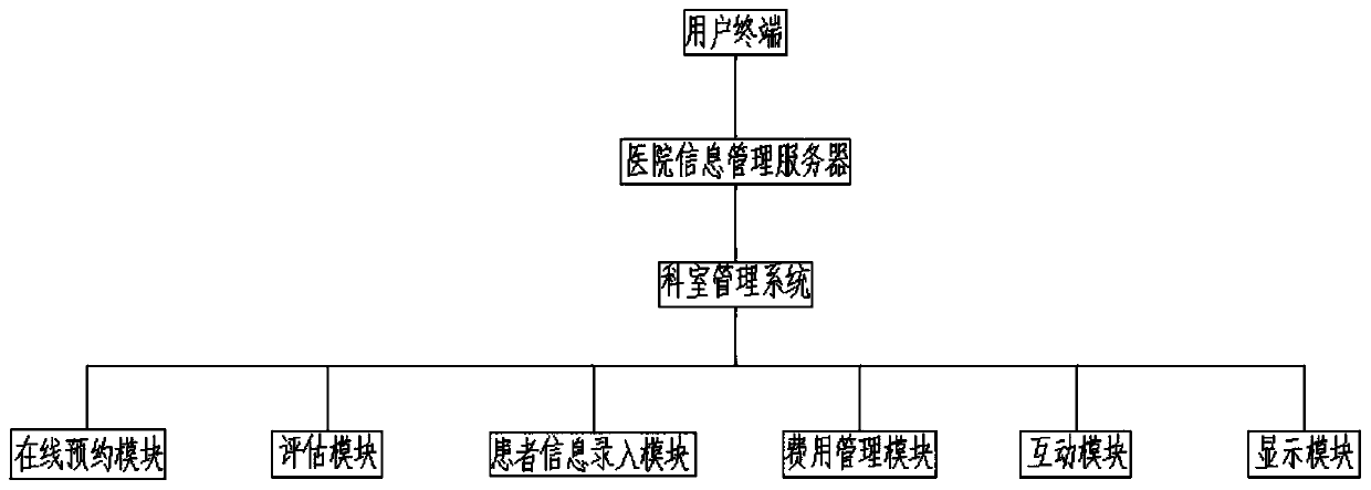 Medical-resource-and-aged-caring-resource combined geriatric terminal service information management system