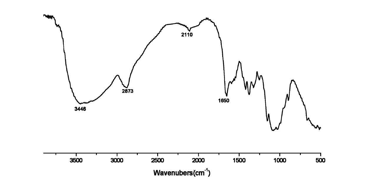 Novel 1,2,3-triazole derivative of chitosan and preparation method thereof