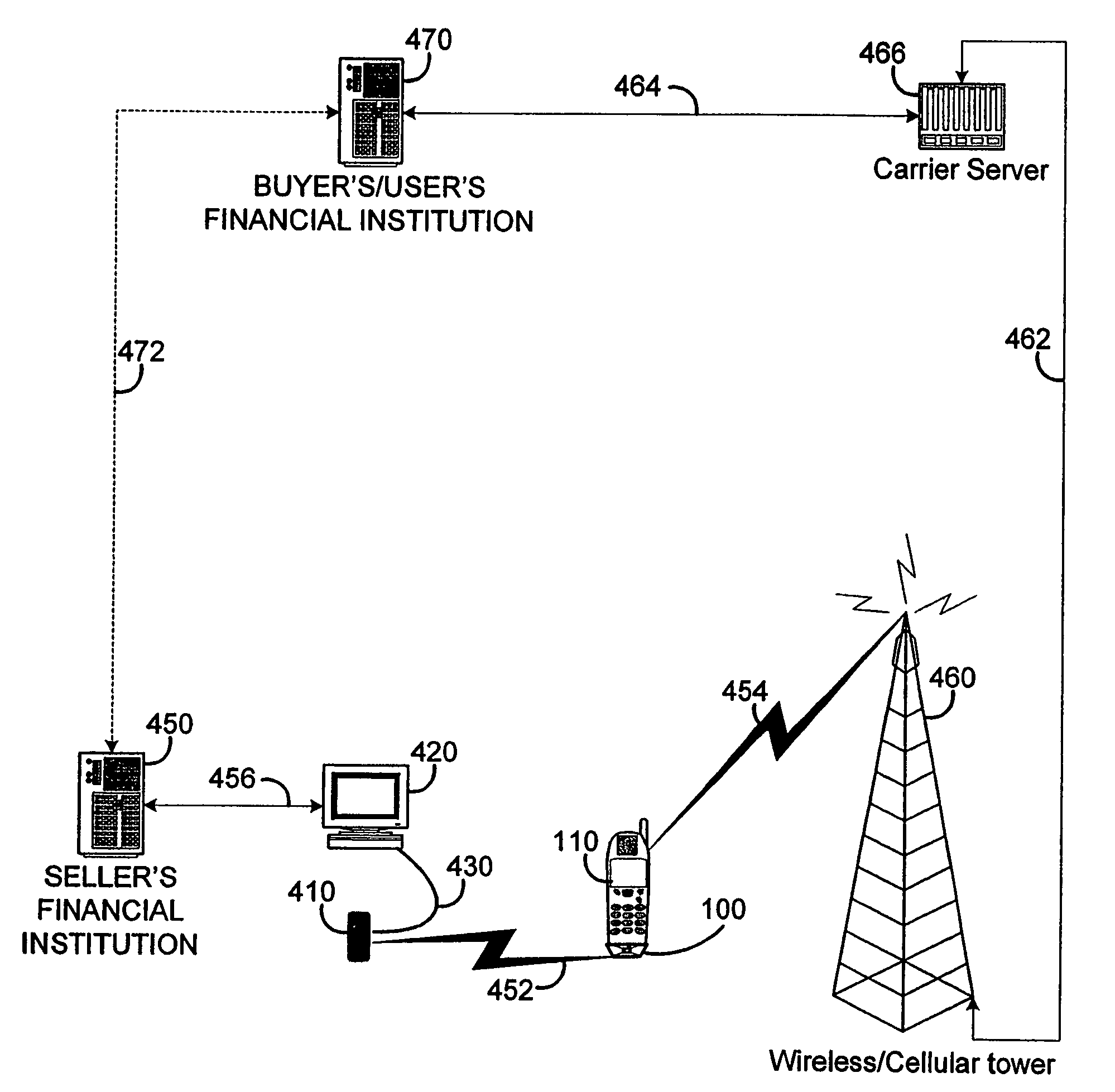 Apparatus and method for increased security of wireless transactions