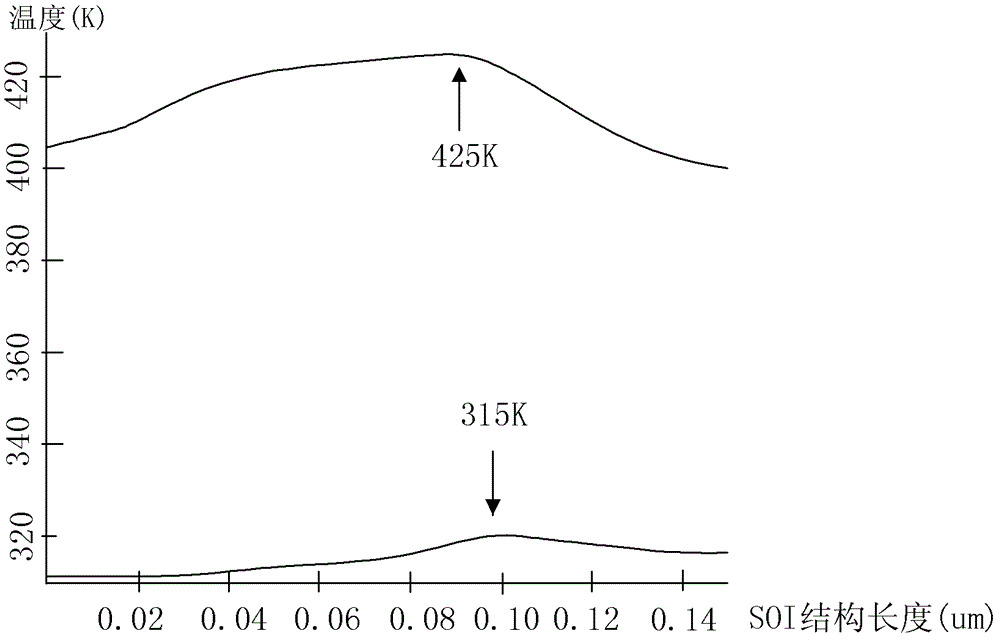 Silicon-on-insulator (SOI) structures with step-type buried oxide layers