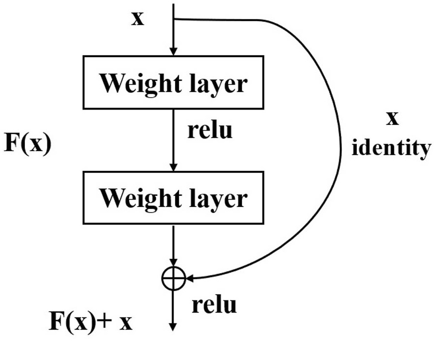 Multi-level feature fused generative adversarial network image defogging method