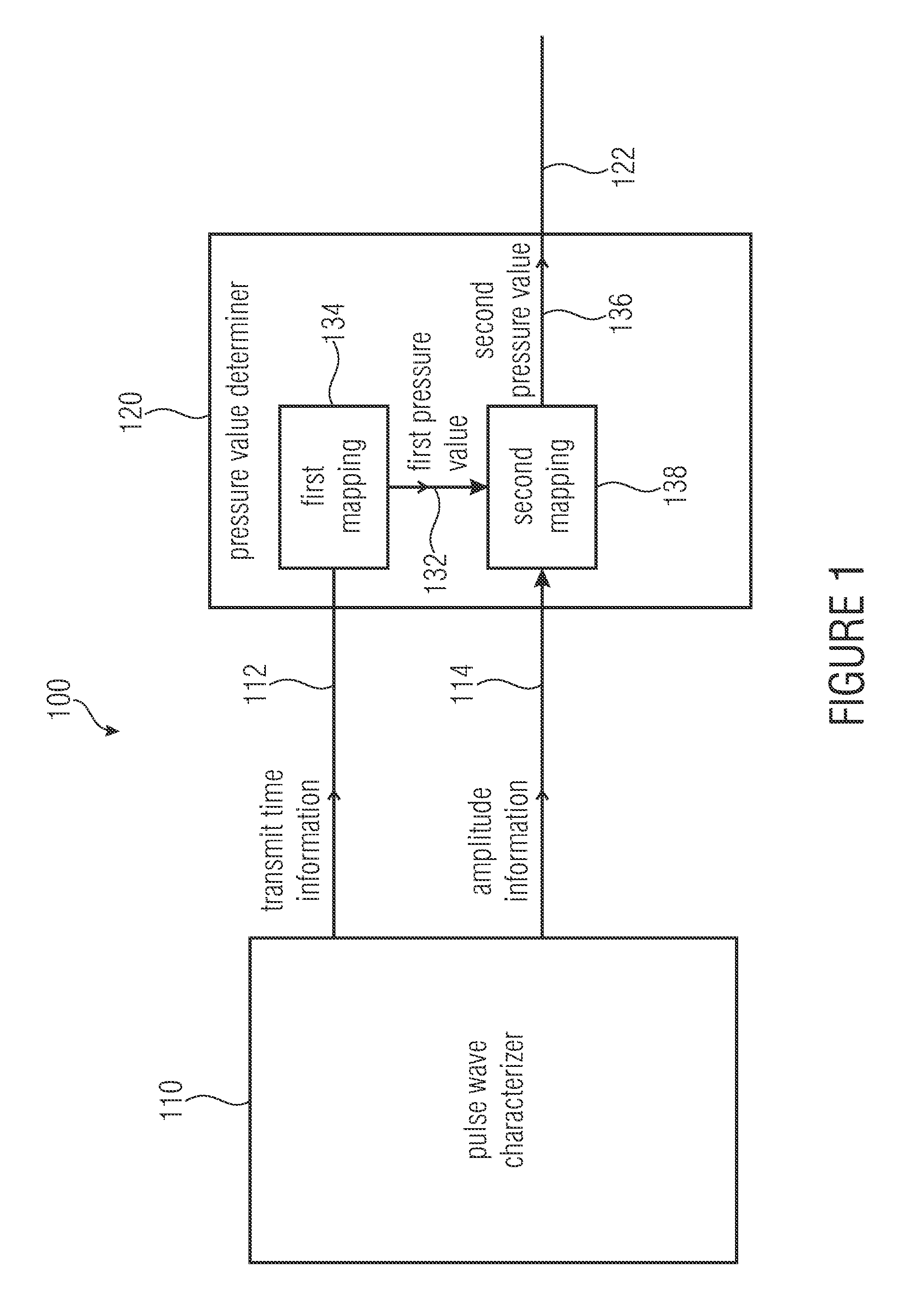 Pressure gauge, blood pressure gauge, method of determining pressure values, method of calibrating a pressure gauge, and computer program