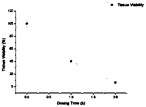 Construction method of barrier function weakening model