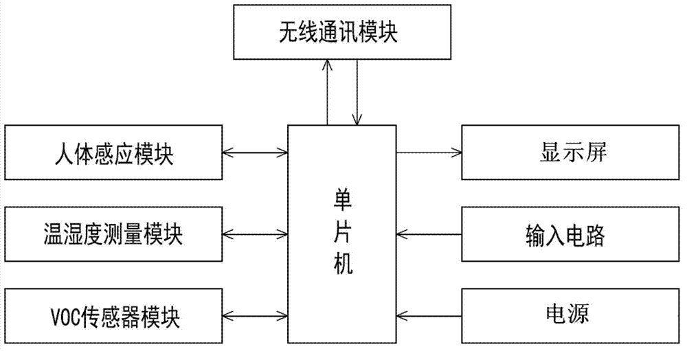 Multifunctional mobile wireless remote transmission controller