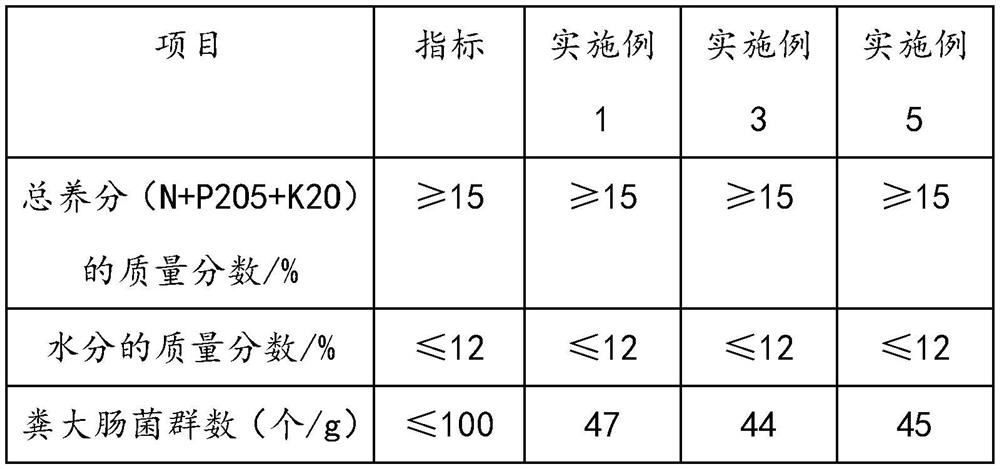 Method for increasing rice yield and application thereof