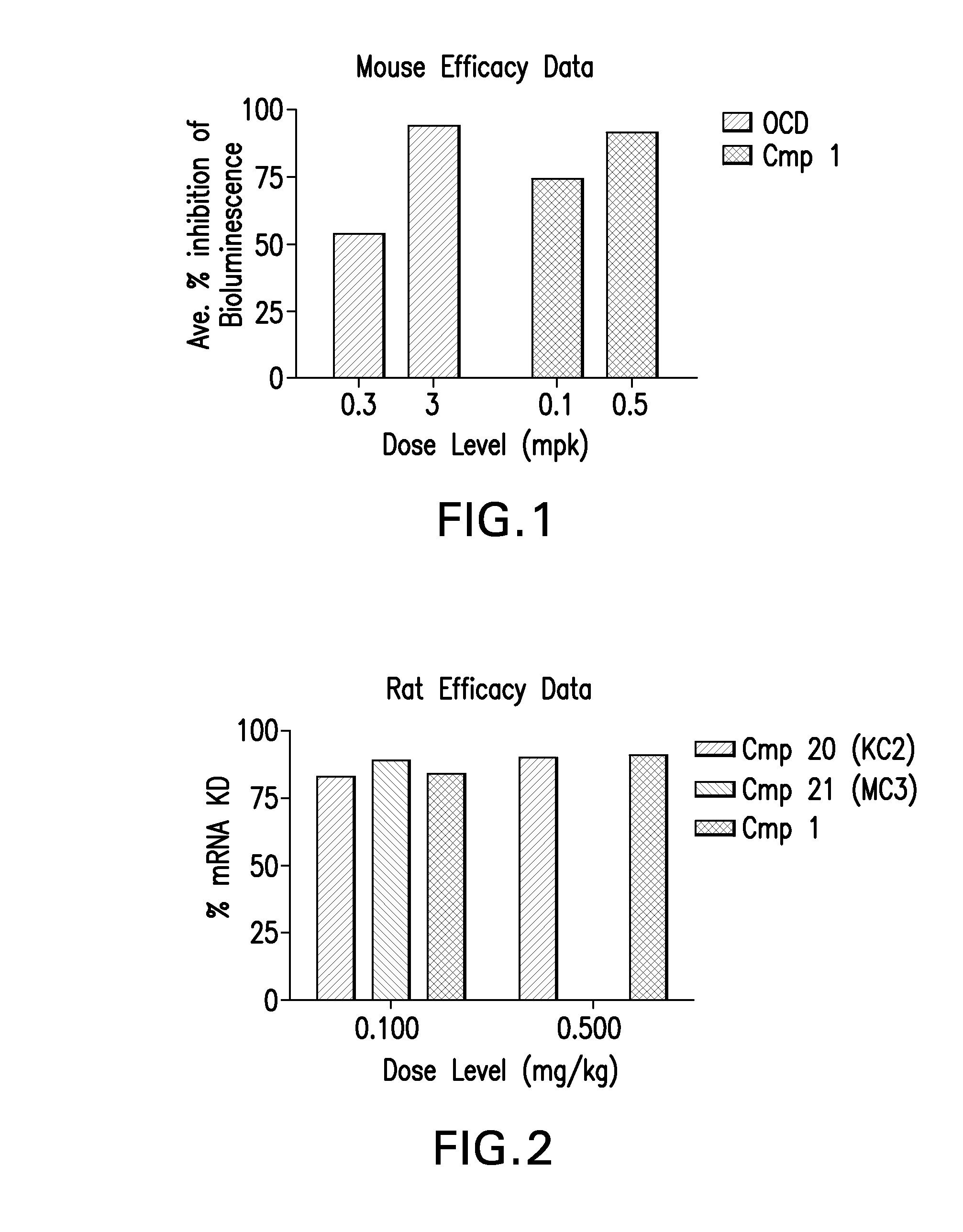 Low molecular weight cationic lipids for oligonucleotide delivery