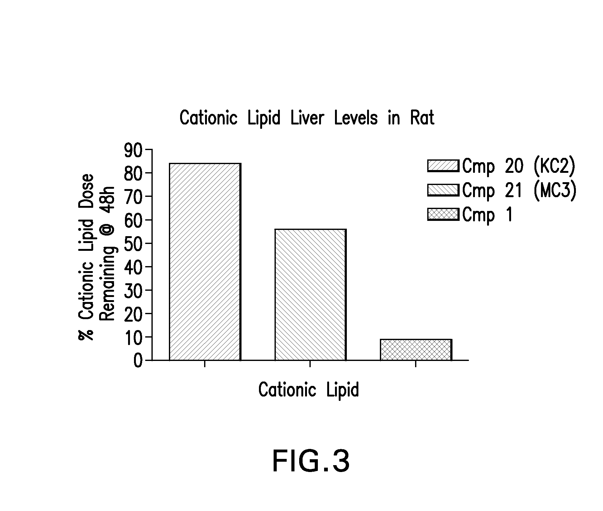 Low molecular weight cationic lipids for oligonucleotide delivery