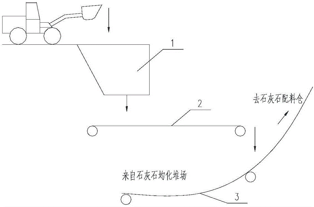 A method for improving the grindability of cement raw meal and reducing toc emission by using kitchen waste