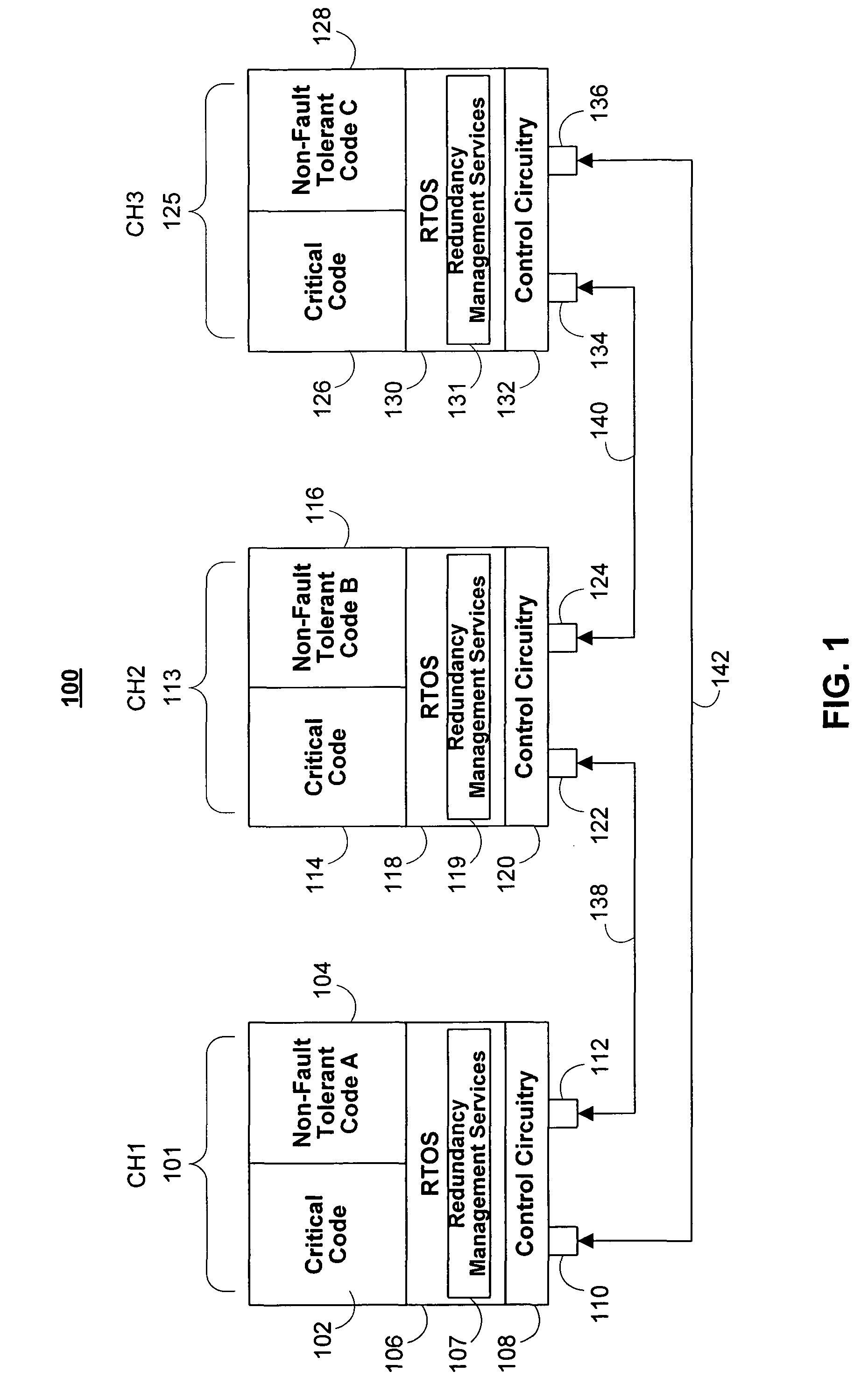 Systems and methods for redundancy management in fault tolerant computing