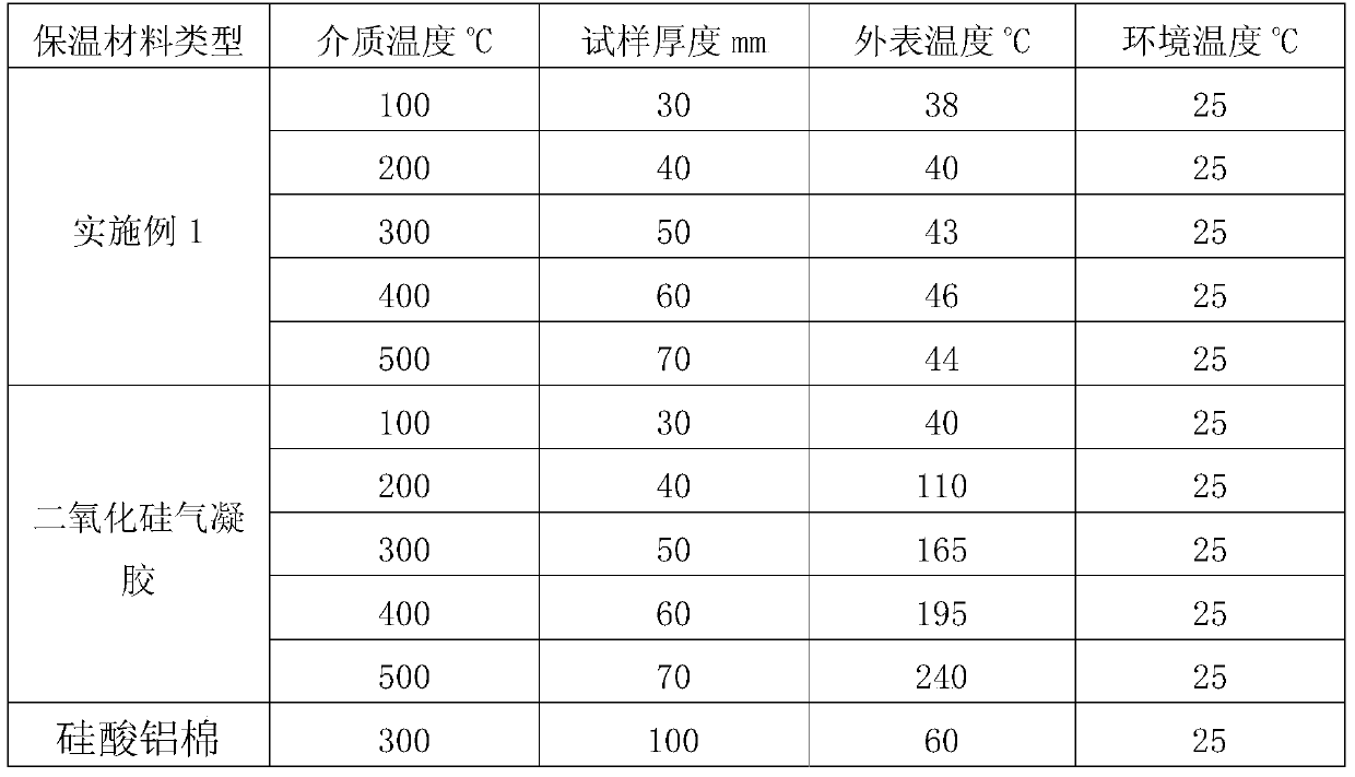 Nano thermal insulation material and preparing method thereof