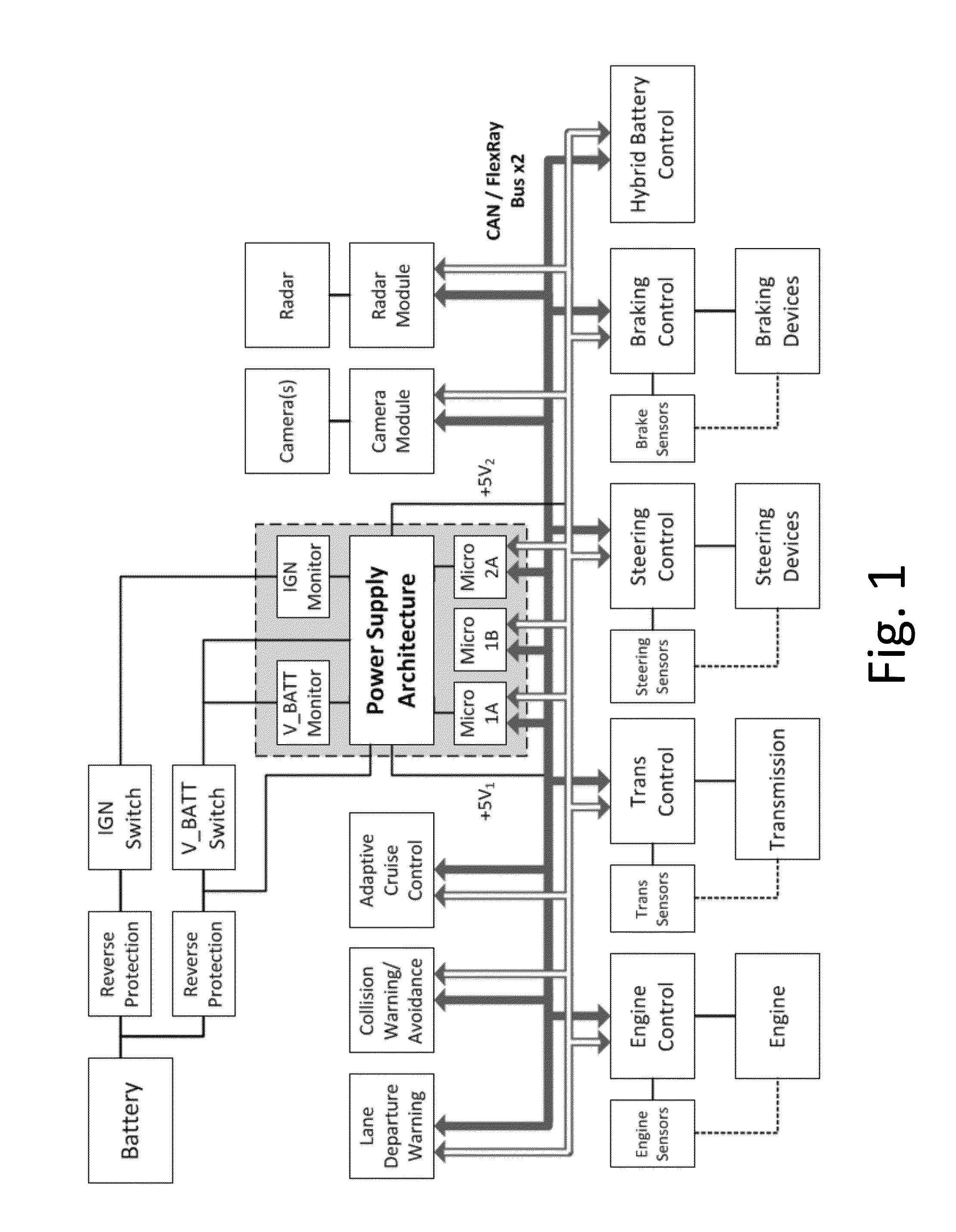 Power supply diagnostic strategy