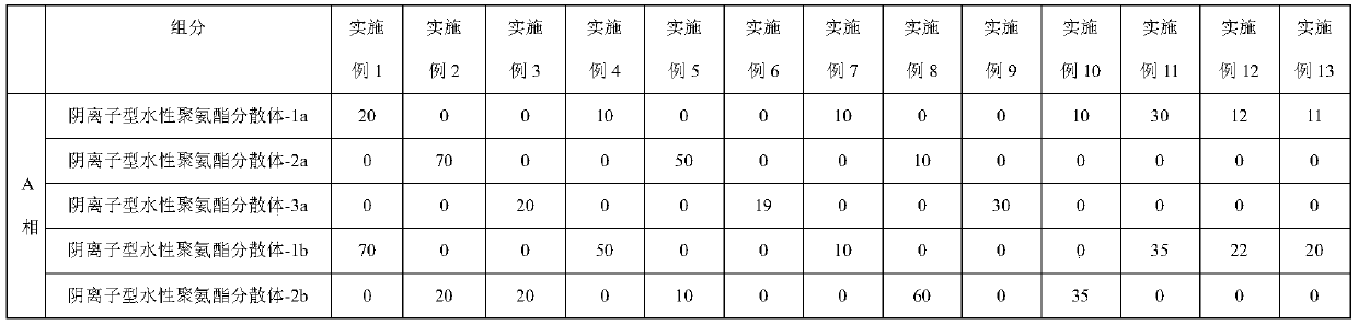 Water-based polyurethane functional facial mask matrix and application thereof