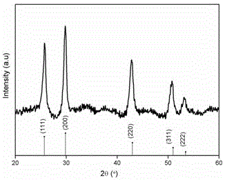 Fabrication method of lead sulfide quantum dot