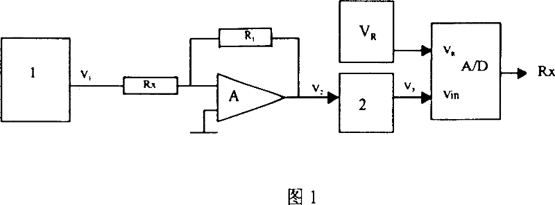 Circuit for eliminating amplitude temperature drift of Venturi oscillator