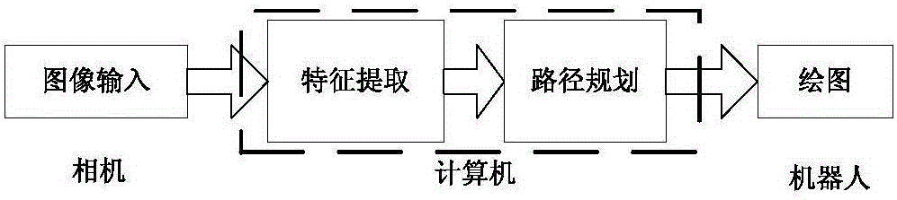 Intelligent robot image drawing method and system