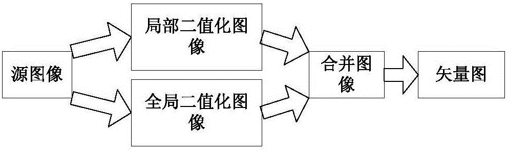 Intelligent robot image drawing method and system