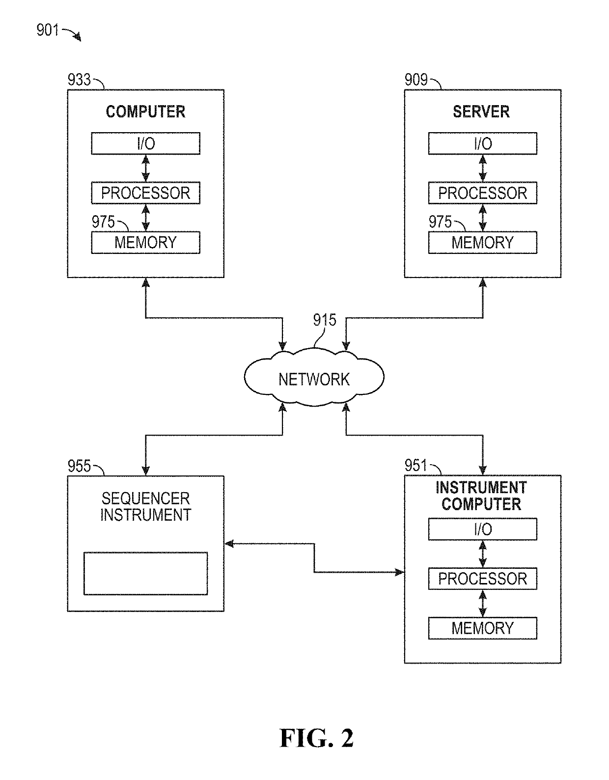 Process for microsatellite instability detection