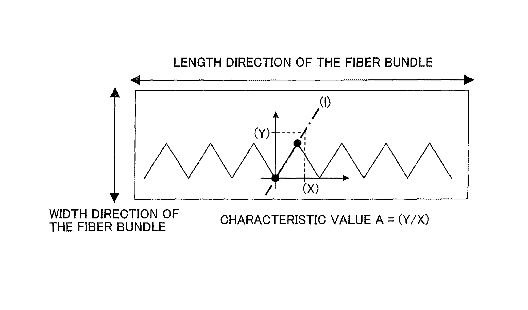 Fiber bundle