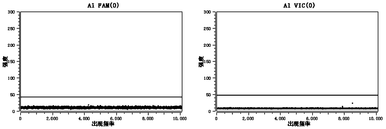 PIK3CA gene mutation detection reagent kit