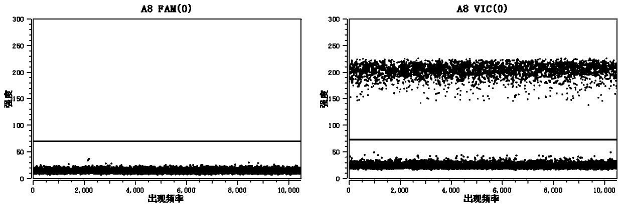 PIK3CA gene mutation detection reagent kit