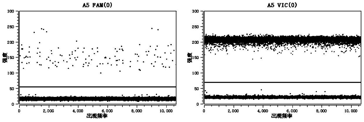 PIK3CA gene mutation detection reagent kit