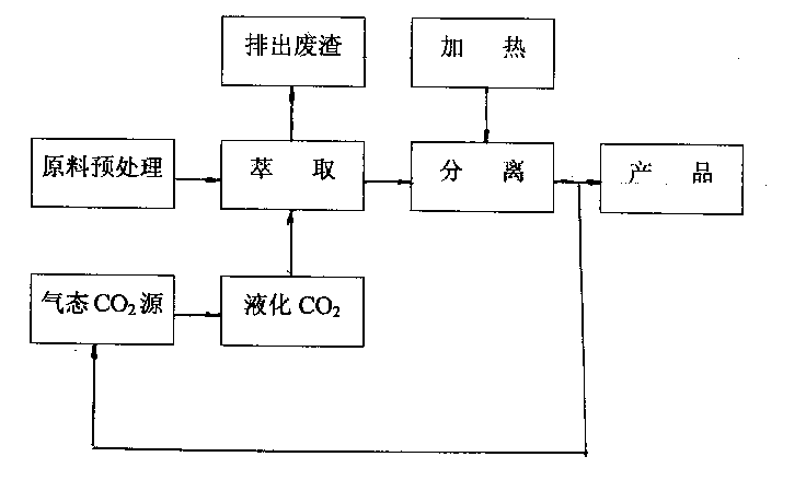 Gromwell haematochrome extracting process