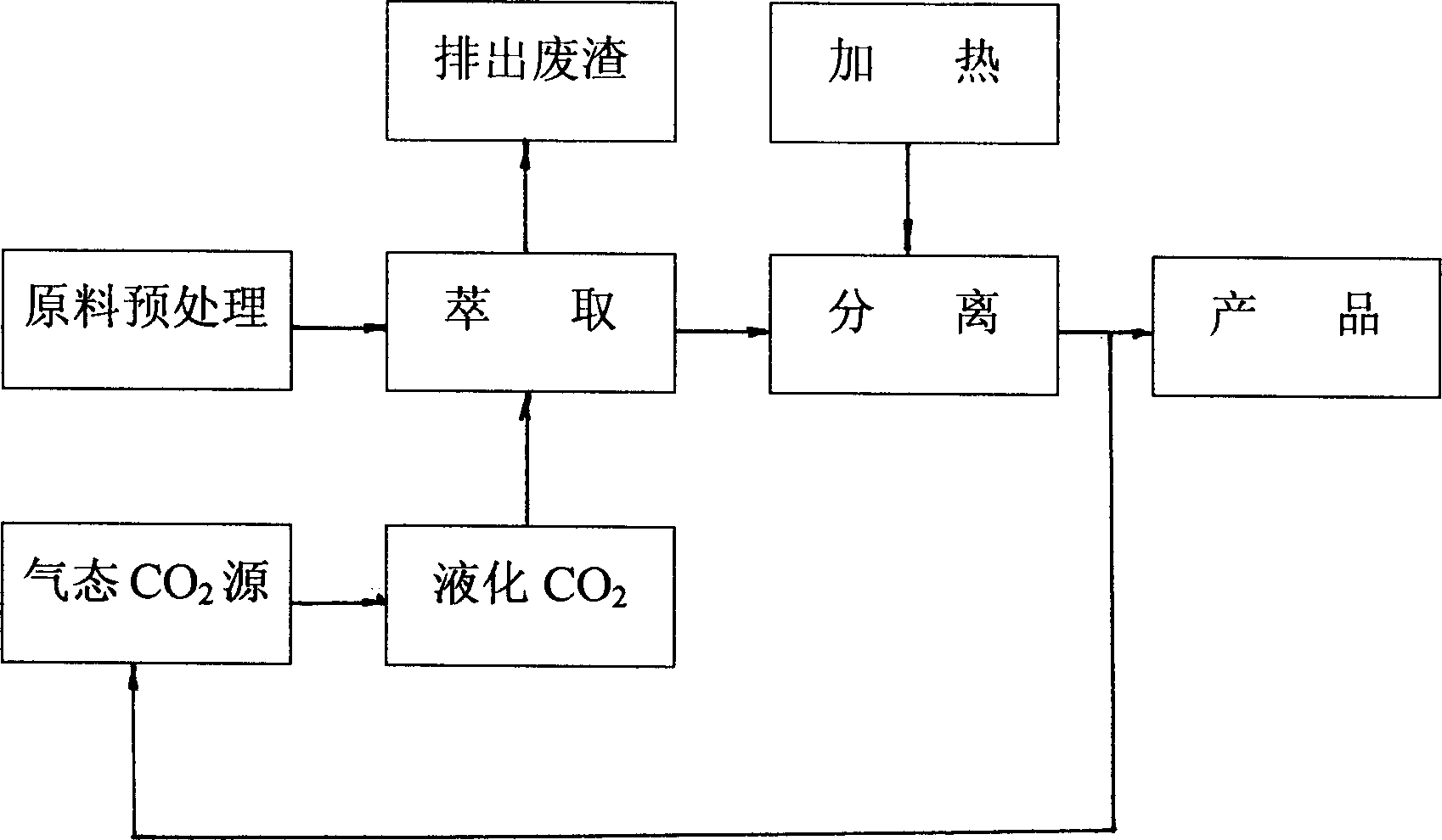 Gromwell haematochrome extracting process