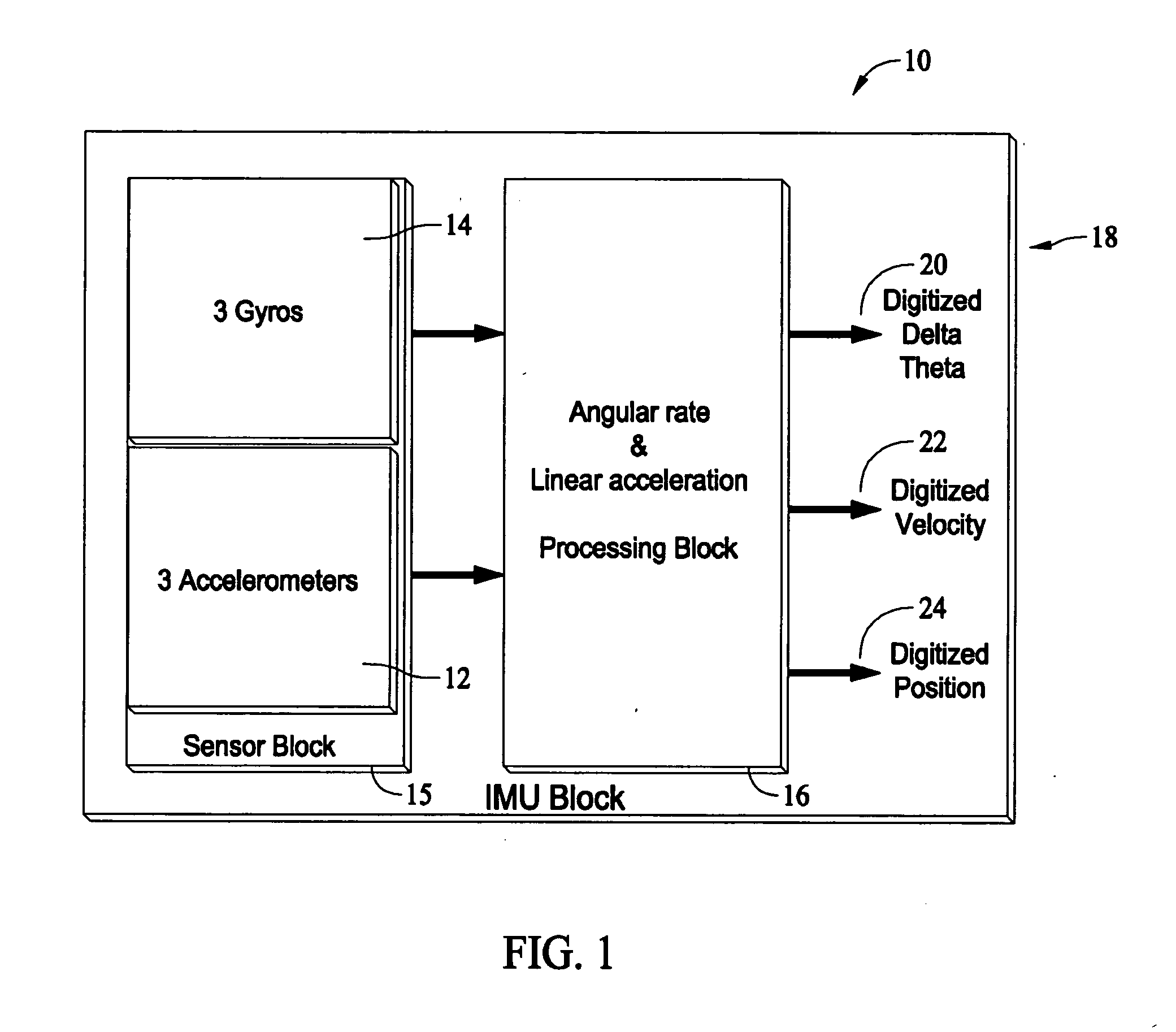 Systems and methods for shock compensation utilizing an adaptive control technique algorithm