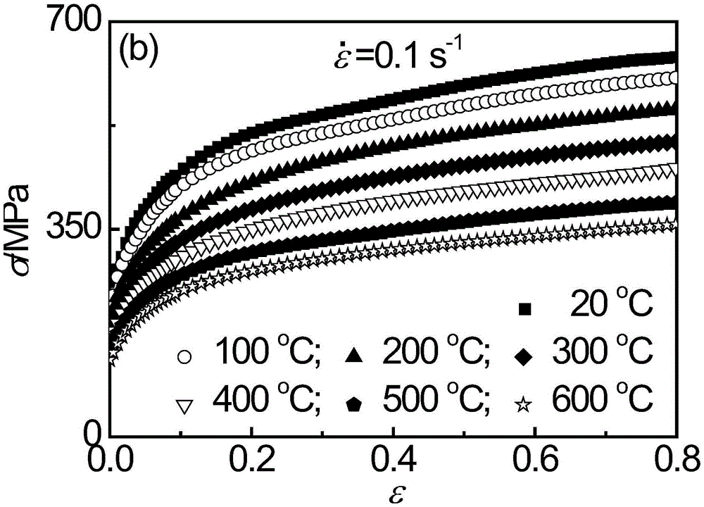 Cold rolling method for improving structure properties of ferritic stainless steel plate strips and analysis method thereof