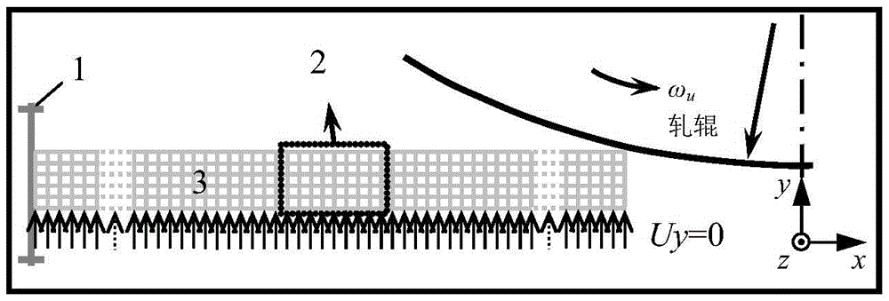 Cold rolling method for improving structure properties of ferritic stainless steel plate strips and analysis method thereof