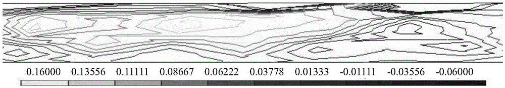 Cold rolling method for improving structure properties of ferritic stainless steel plate strips and analysis method thereof