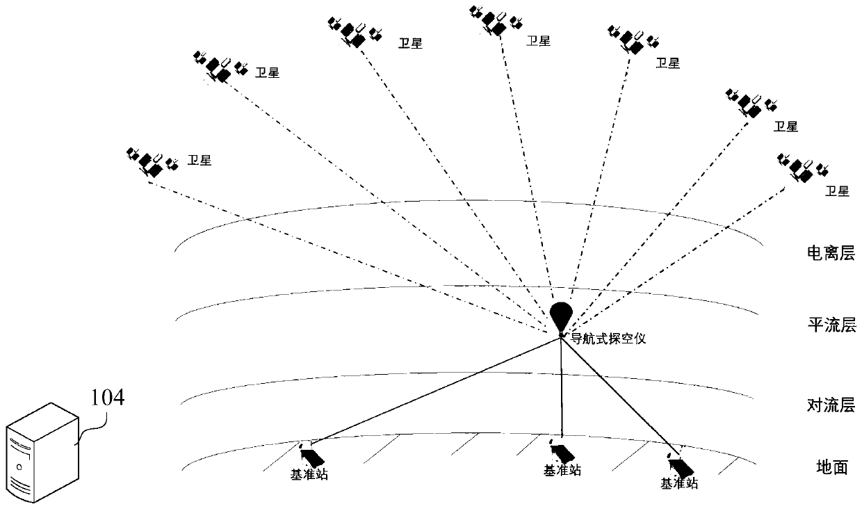 Satellite positioning method and device for high-altitude equipment, computer device and storage medium