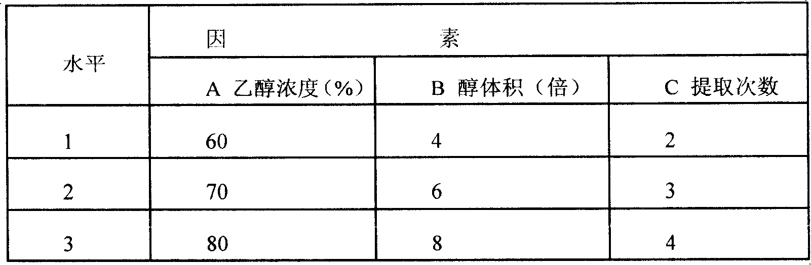 Production method of stilbene glycoside extract