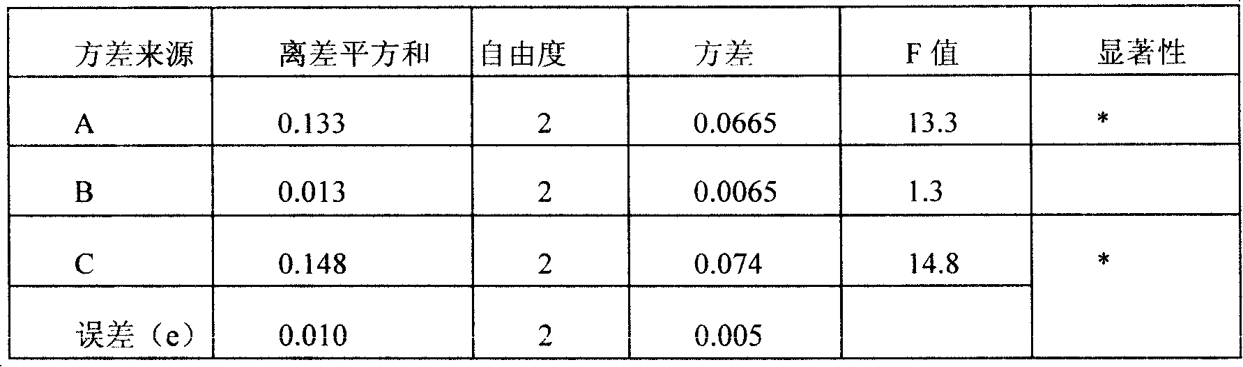 Production method of stilbene glycoside extract