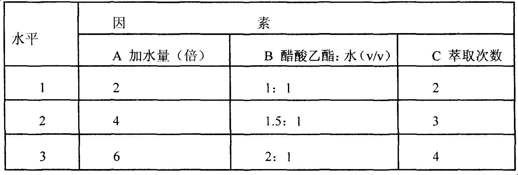 Production method of stilbene glycoside extract