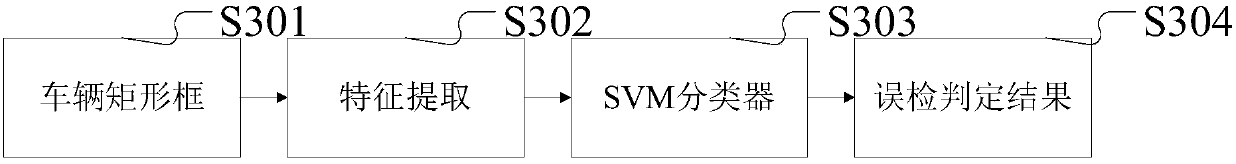 An improved real-time vehicle detection and filtering method and system