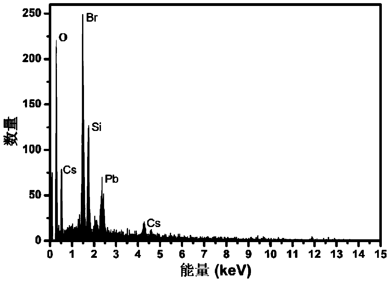 Preparation method of silica-coated all-inorganic perovskite core-shell structure quantum dots