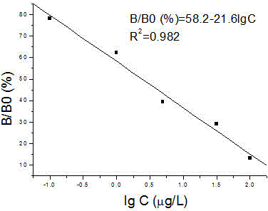 Multi-cluster antigen and wide-spectrum specific antibody of beta-adrenoceptor agonists and application of multi-cluster antigen and wide-spectrum specific antibody