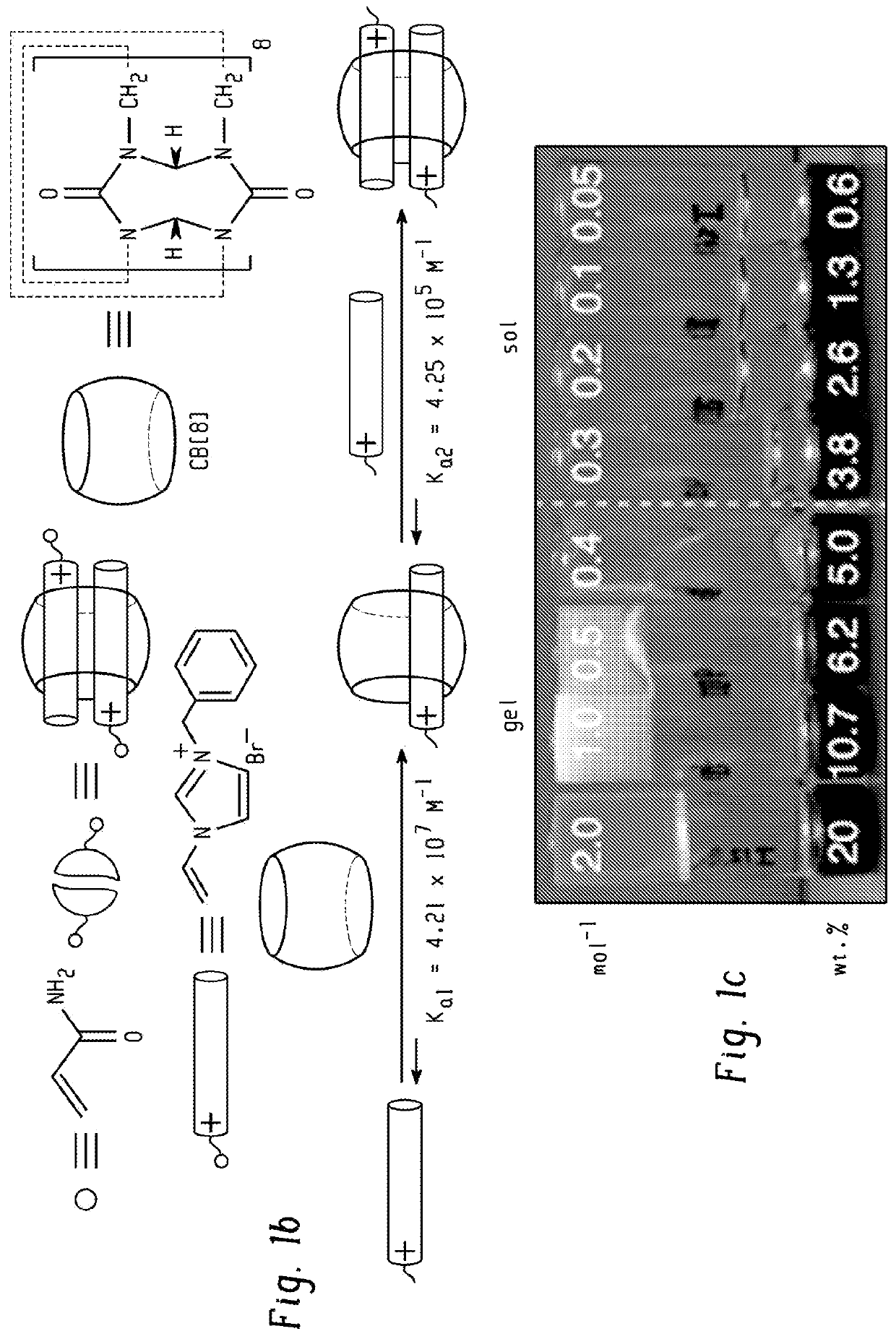 Cucurbituril-based hydrogels