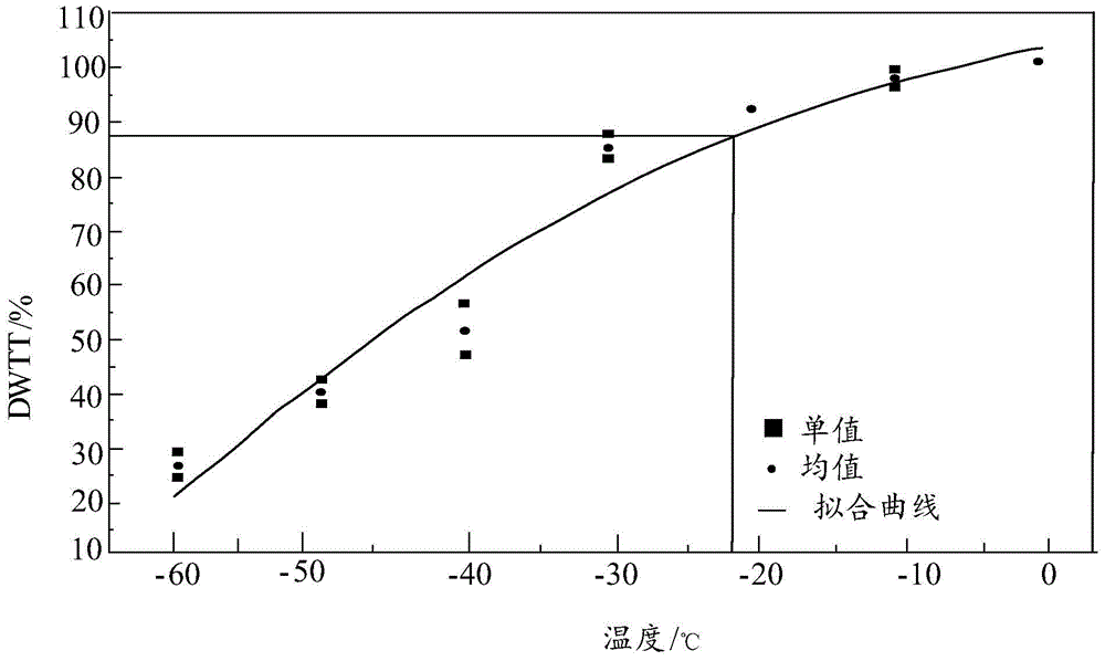 A kind of slurry conveying pipeline steel and its manufacturing process