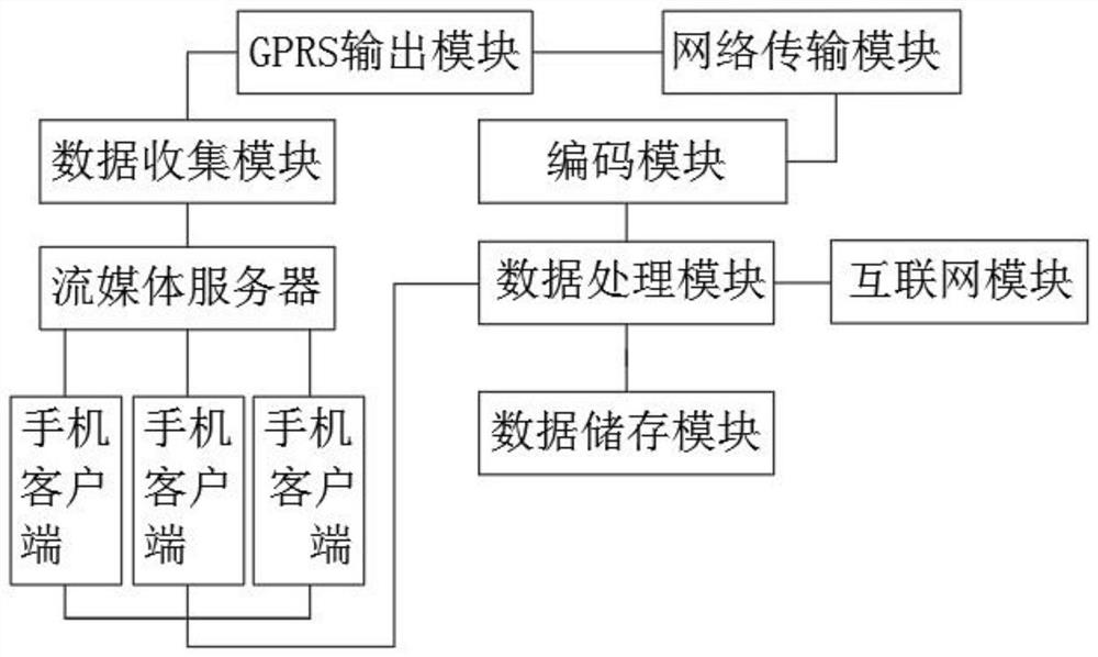 Interactive introduction identification system and use method thereof