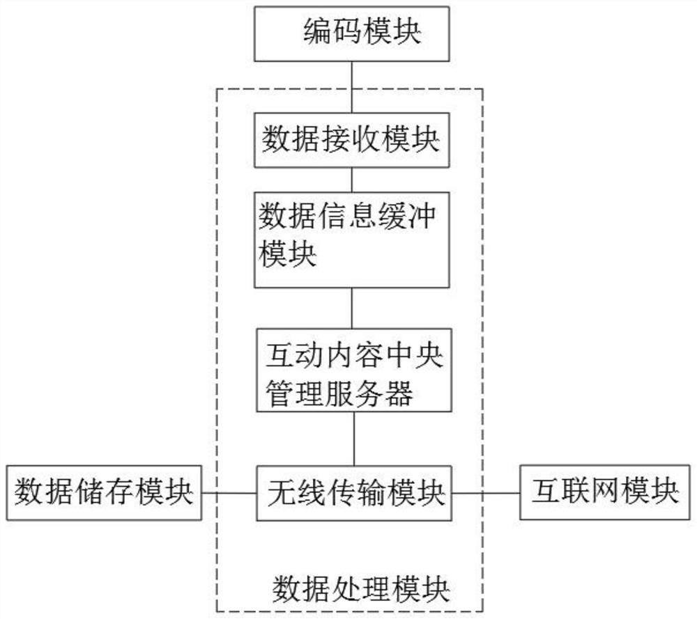 Interactive introduction identification system and use method thereof