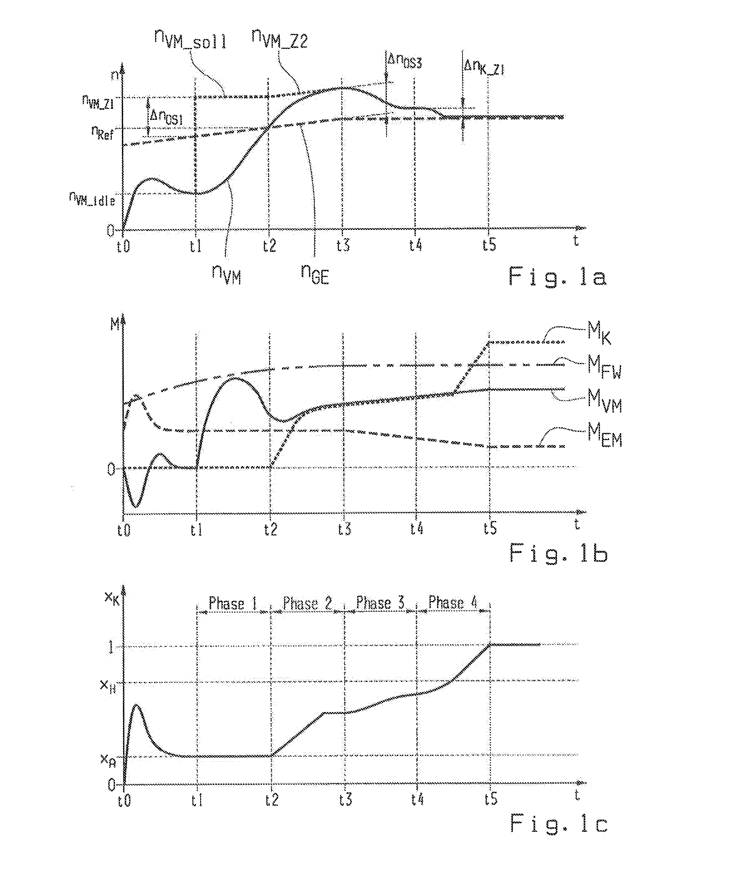 Method for controlling a hybrid drive train of a motor vehicle