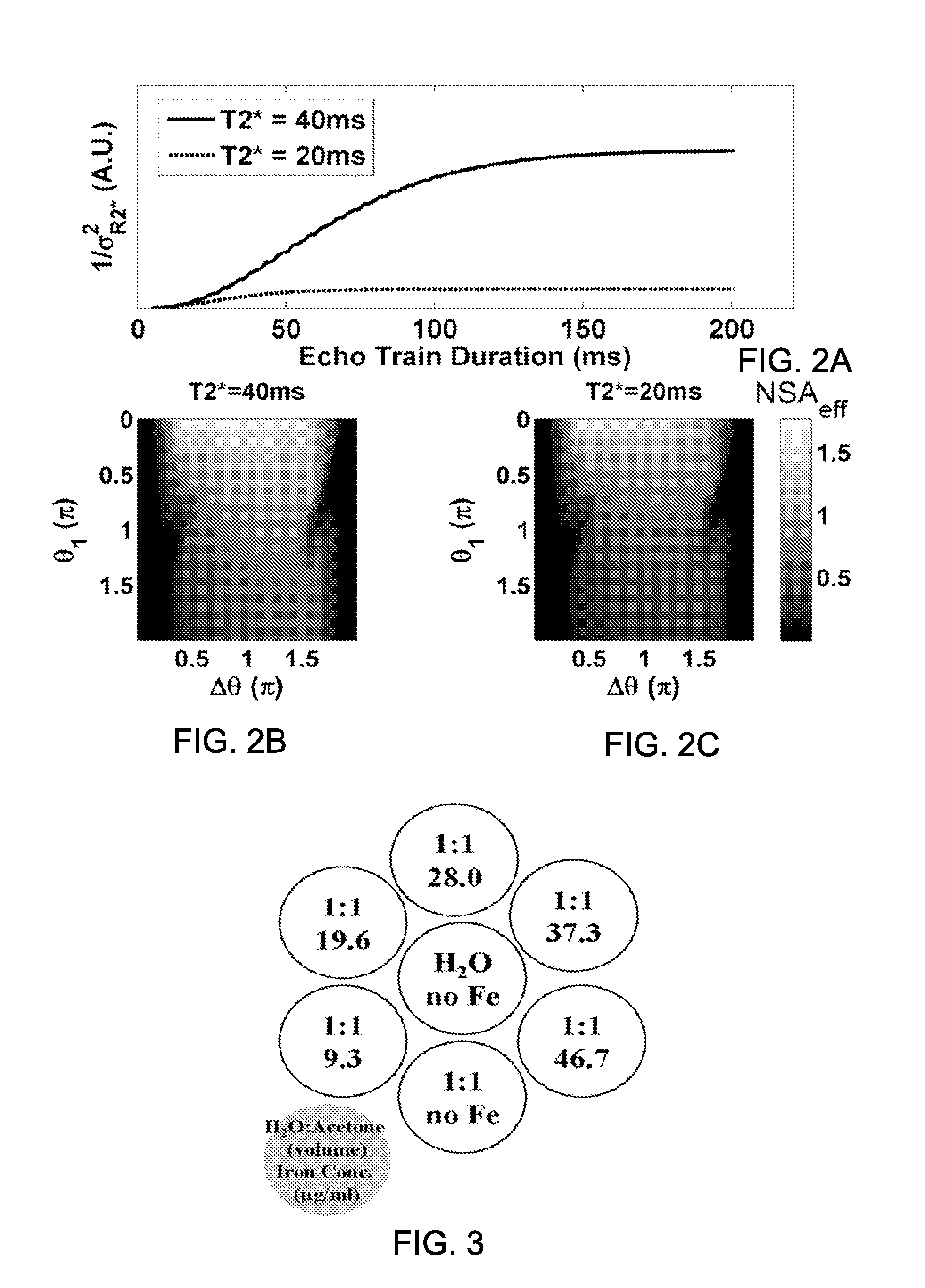 Simultaneous chemical species separation and t2* measurement using MRI