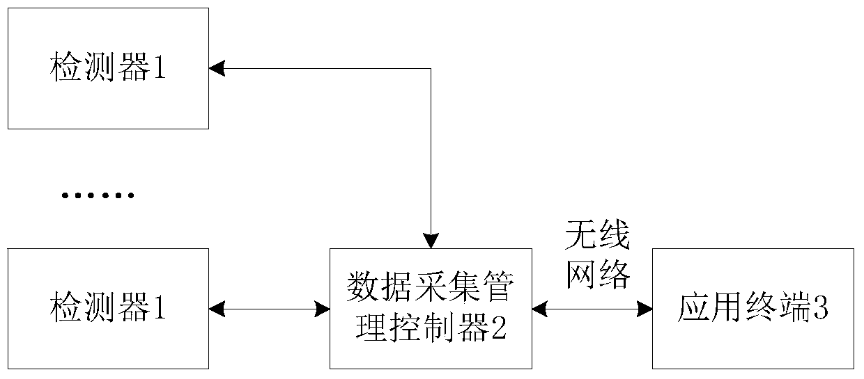 Device and method for detecting vehicle traffic information