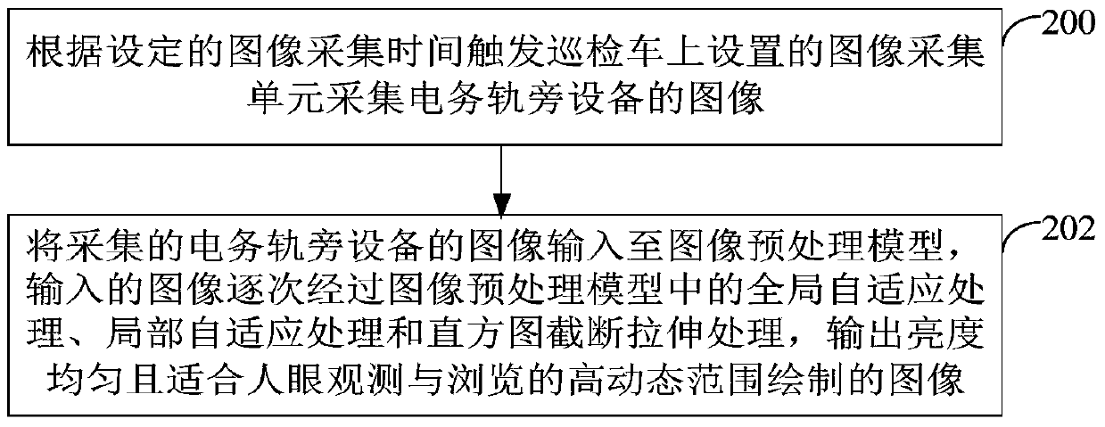 A real-time high dynamic range rendering method and device for railway inspection images