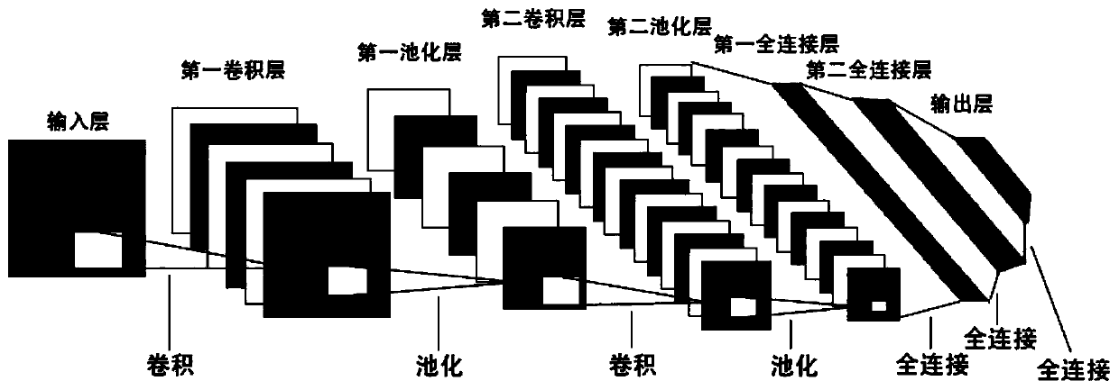 Underwater sound source positioning method based on deep learning