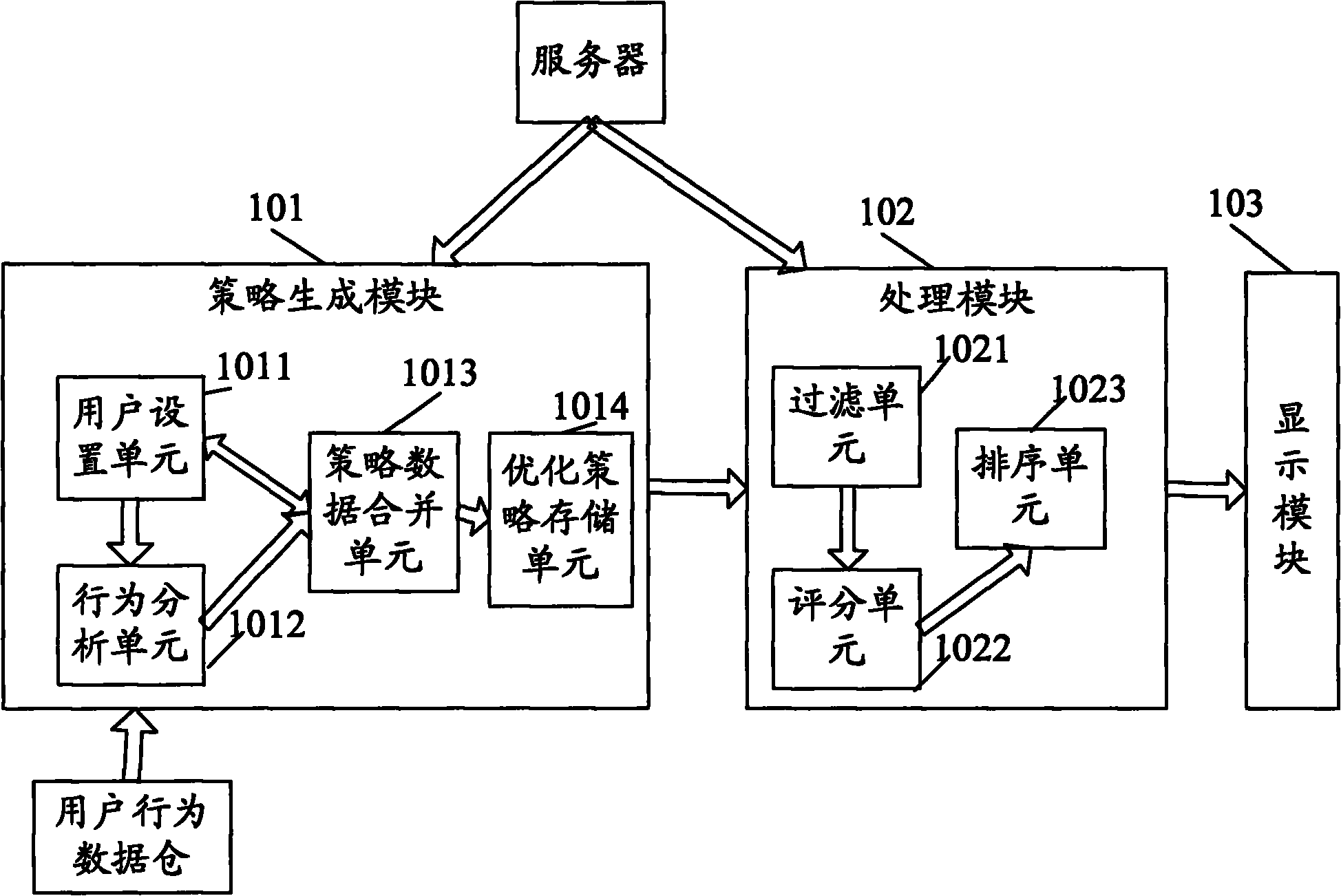 Device and method for pushing fresh news