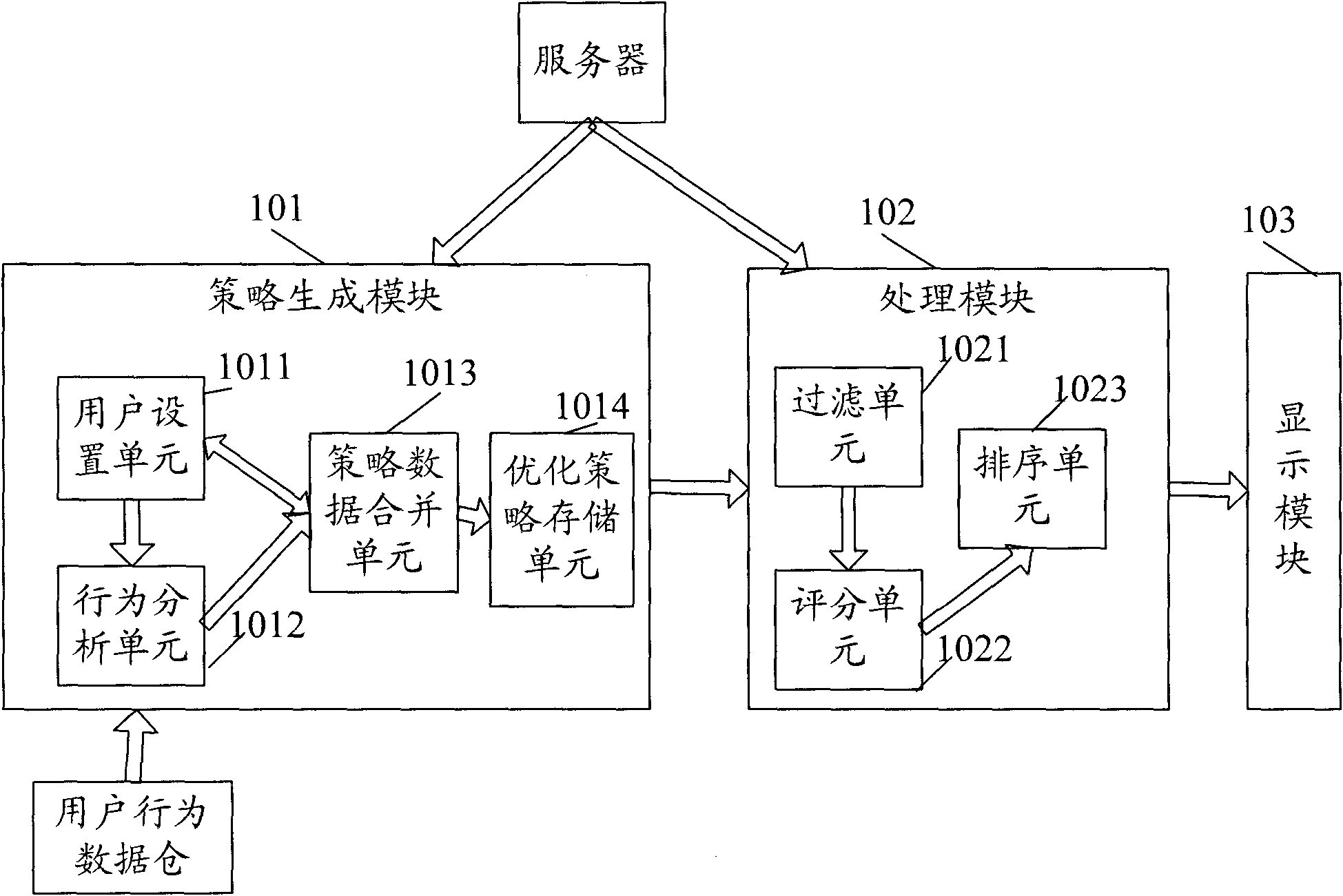 Device and method for pushing fresh news