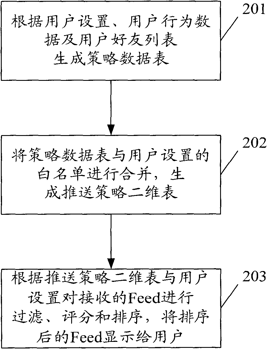 Device and method for pushing fresh news